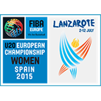2015 FIBA U20 Women's EuroBasket