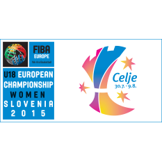 2015 FIBA U18 Women's European Basketball Championship