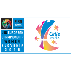 2015 FIBA U18 Women's EuroBasket