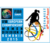 2015 FIBA U18 Women's European Basketball Championship - Division B