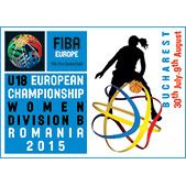 2015 FIBA U18 Women's Eurobasket - Division B